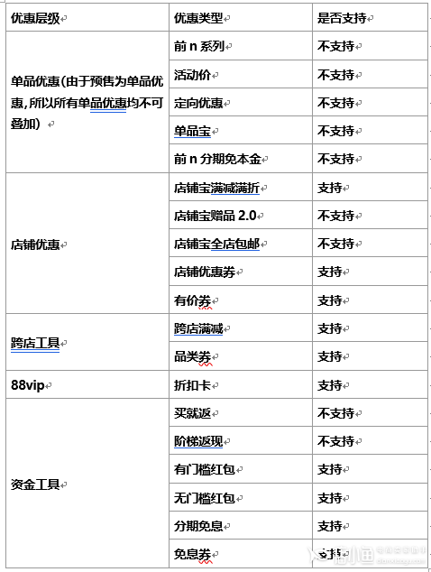 淘寶2023年618大促什么時(shí)候開始預(yù)售